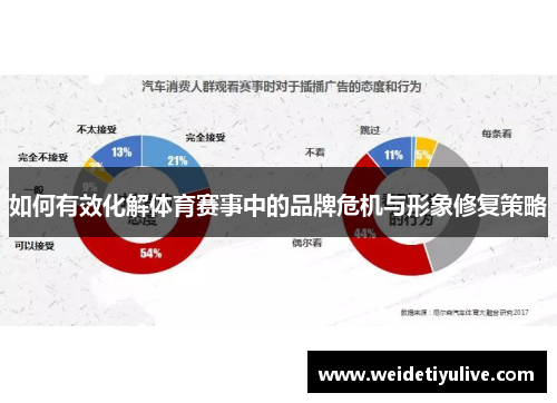 如何有效化解体育赛事中的品牌危机与形象修复策略