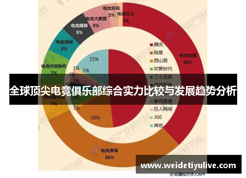 全球顶尖电竞俱乐部综合实力比较与发展趋势分析