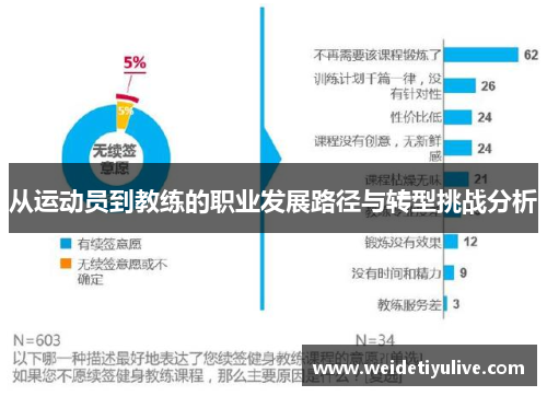 从运动员到教练的职业发展路径与转型挑战分析