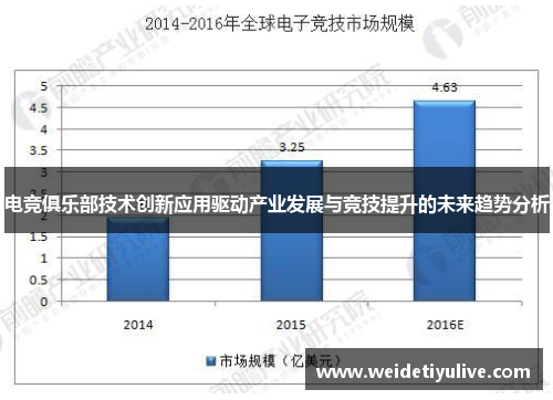 电竞俱乐部技术创新应用驱动产业发展与竞技提升的未来趋势分析