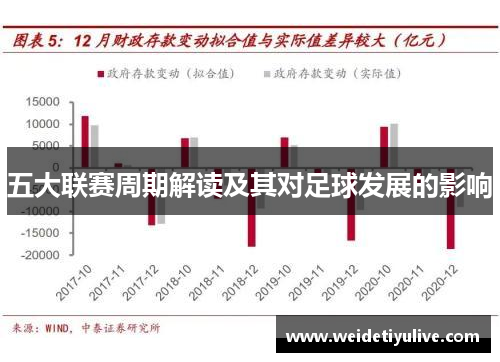 五大联赛周期解读及其对足球发展的影响